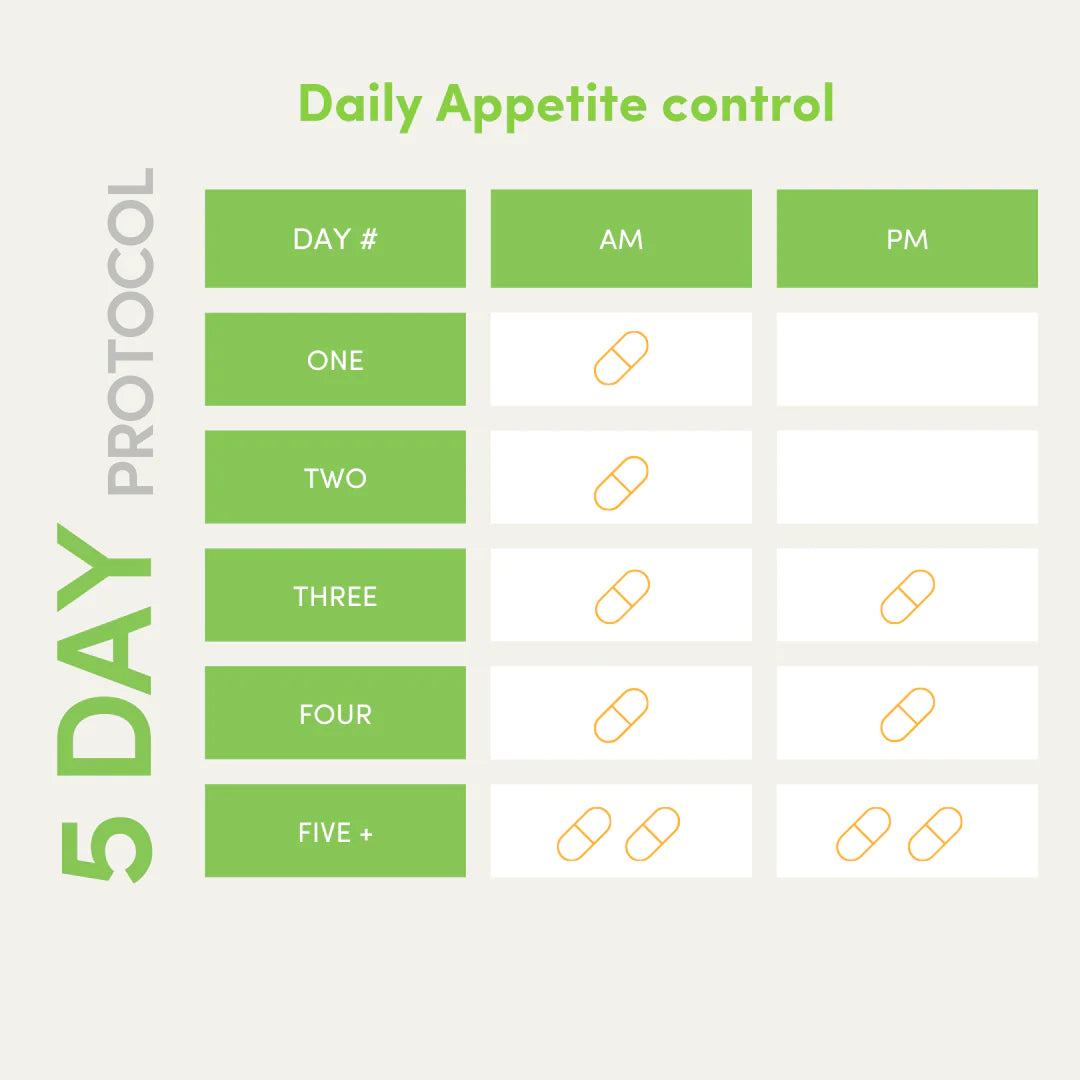 Amarasate calocurb 90 Caps